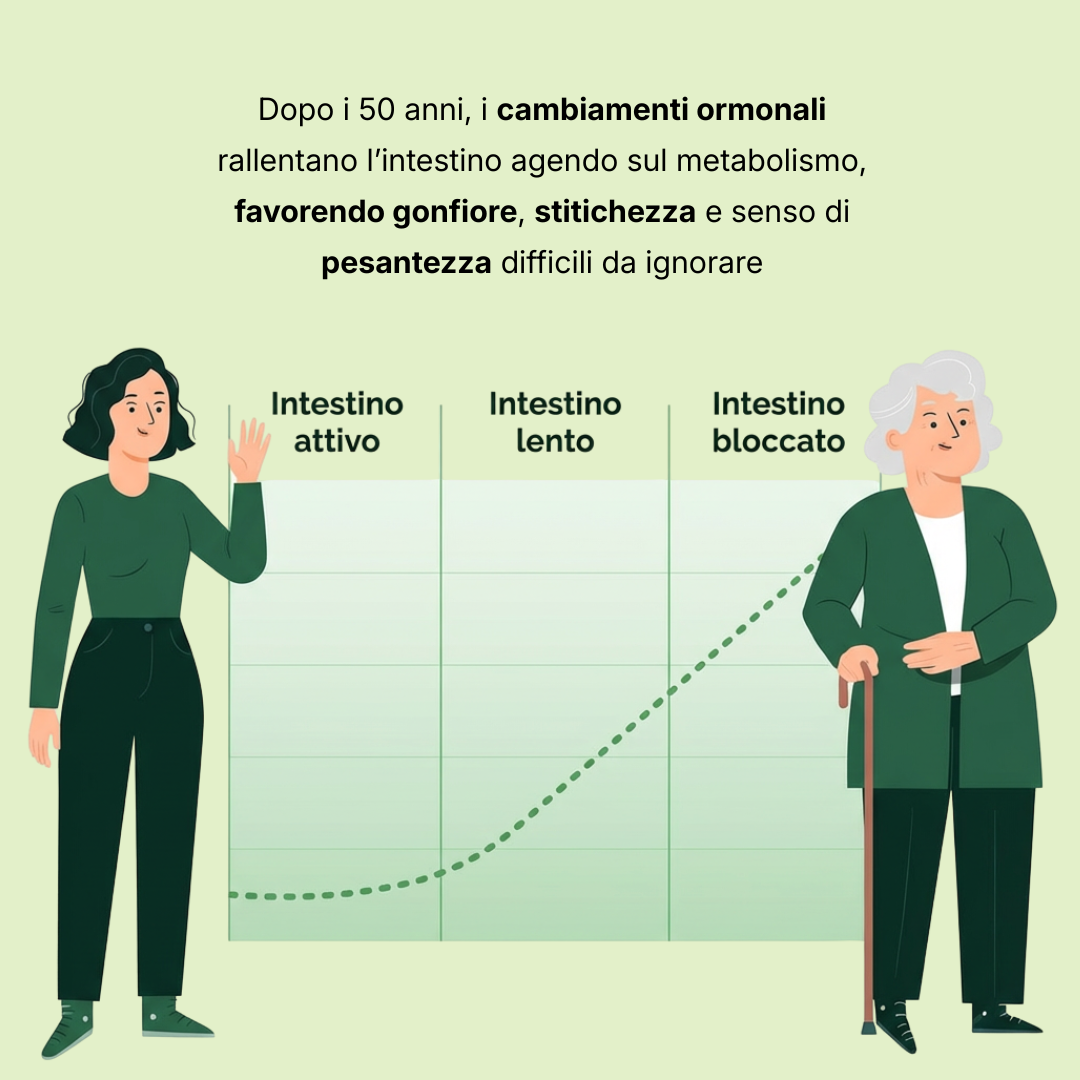VIRDE - La Formula Completa Per Riattivare L'Intestino e Sgonfiare La Pancia