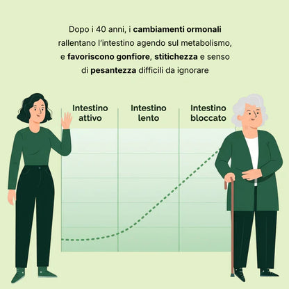 VIRDE - La Formula Completa Per Riattivare L'Intestino e Sgonfiare La Pancia